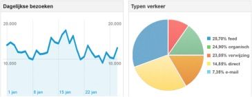 google-analytics-graph